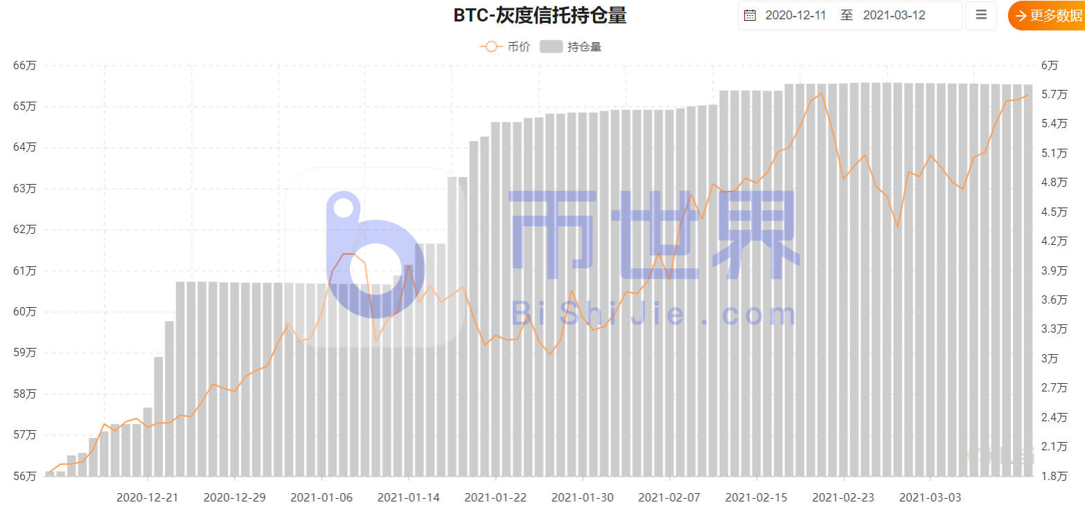 【货币阅读周刊】BTC双顶反转有望改善，灰色下调不好3