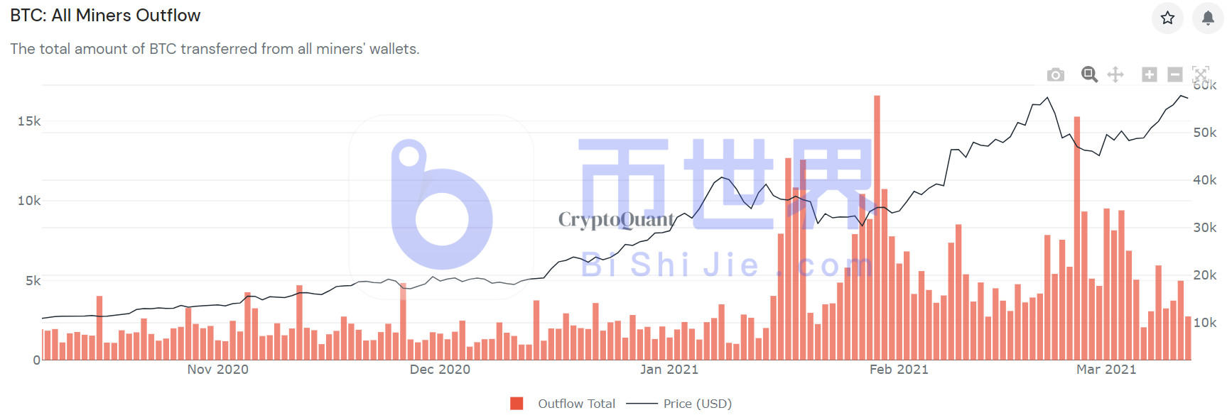 【货币阅读周刊】BTC双顶反转有望改善，灰色下调不好4
