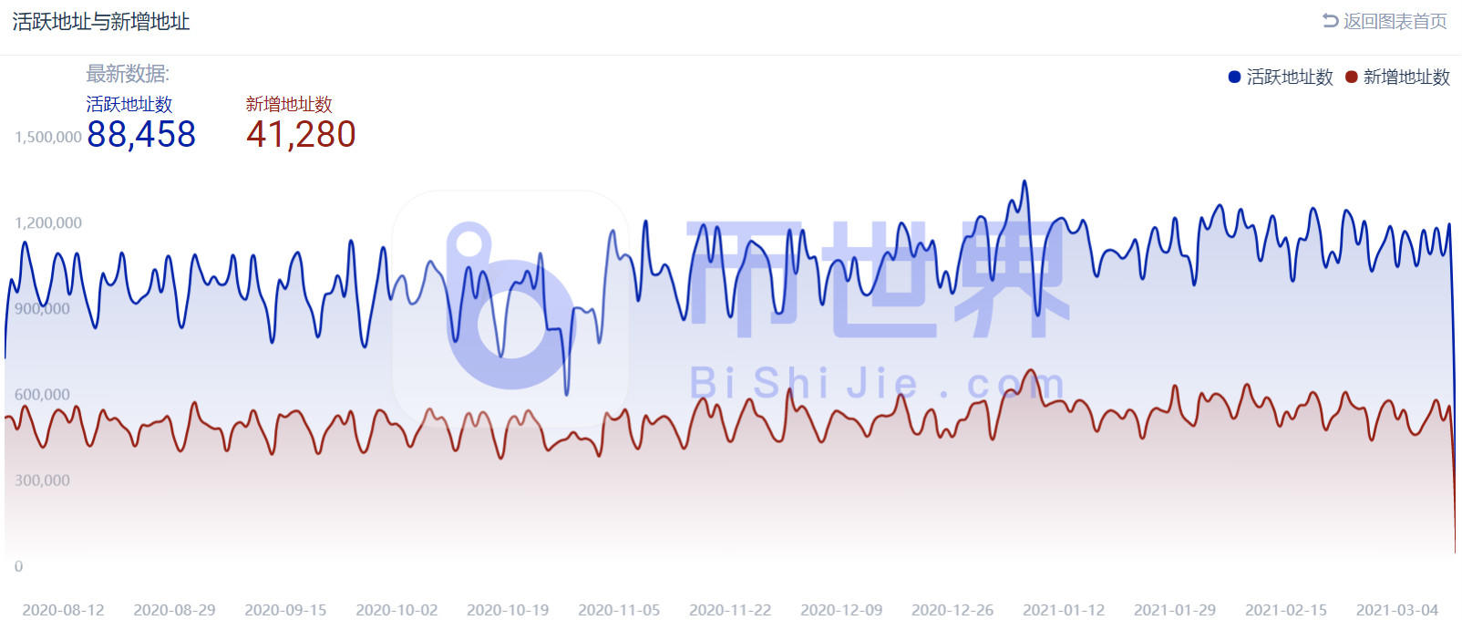 【货币阅读周刊】BTC双顶反转有望改善，灰色下调不好5