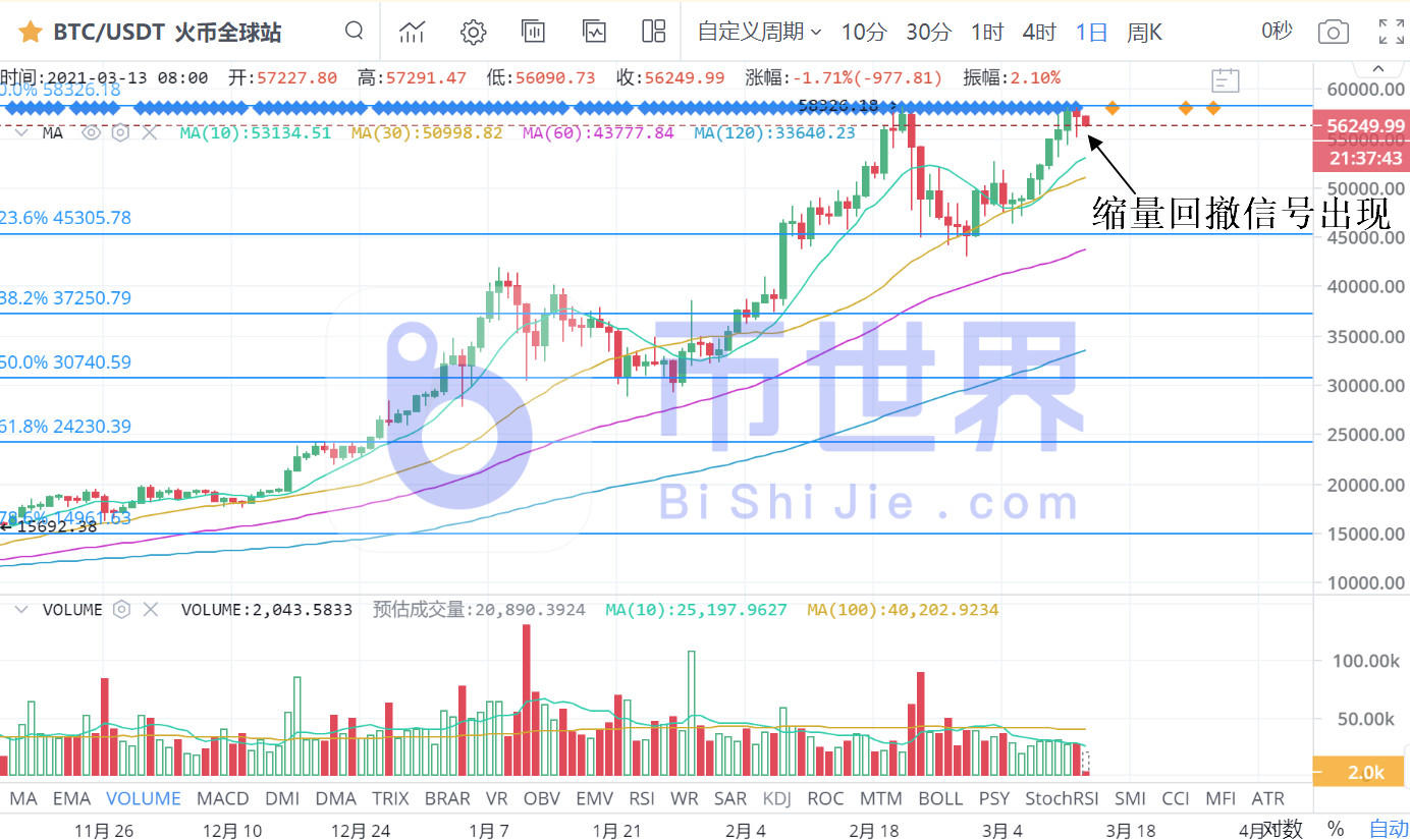 【货币阅读周刊】BTC双顶反转有望改善，灰色下调不好6