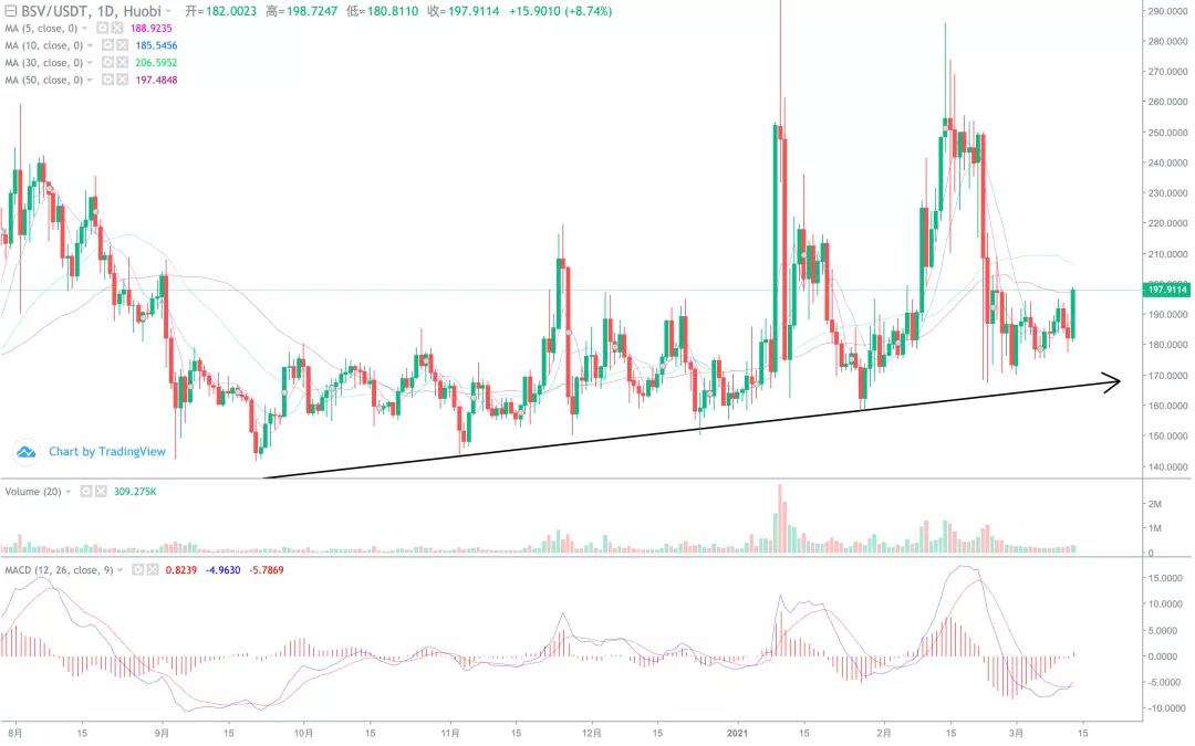 [分析师看后市]山寨币爆发，拾金不昧的市场开始了！3