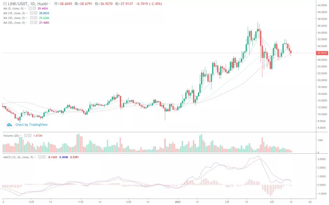 [分析师看后市]山寨币爆发，拾金不昧的市场开始了！5