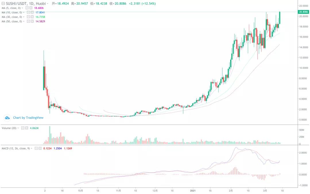 [分析师看后市]山寨币爆发，拾金不昧的市场开始了！6