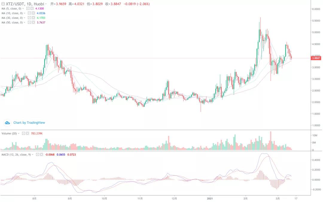 [分析师看后市]山寨币爆发，拾金不昧的市场开始了！10