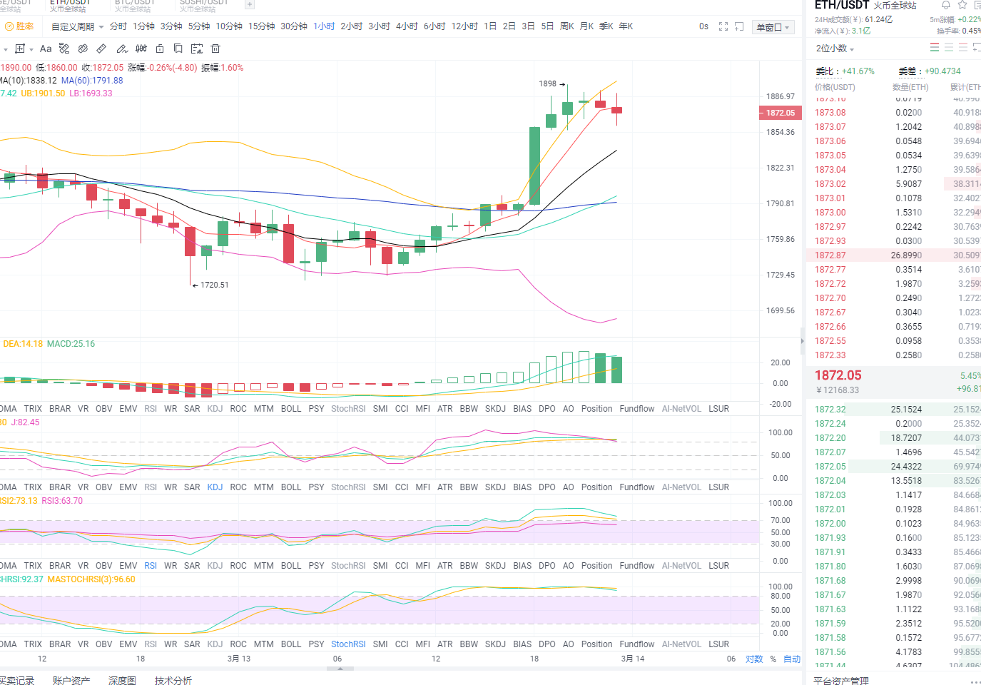 东哥谈货币:2021年3月14日清晨以太坊市场分析与运营策略 东哥谈货币:2021年3月14日清晨以太坊市场分析与运营策略