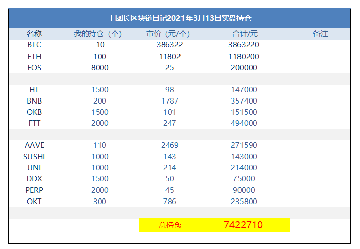 王团长区块链日记1220篇：我cao，比特币破新高了