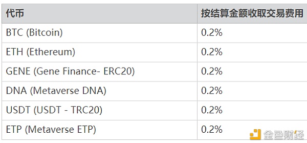 DNA DEX将于3.15正式上线1