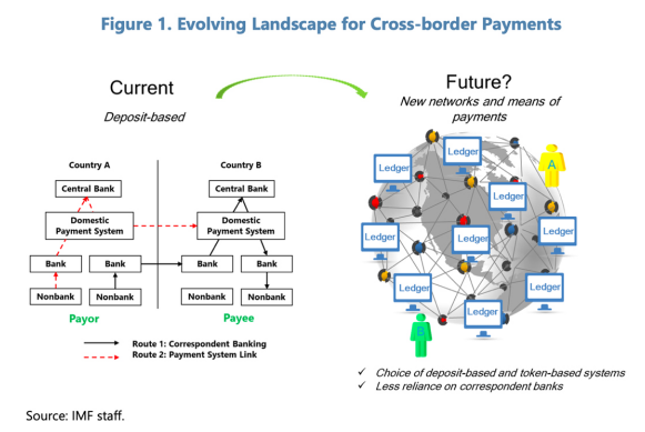 蔡维德：新型货币战争席卷而来，正在颠覆世界金融格局