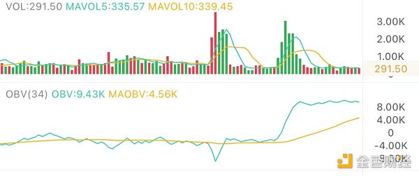 3.14午间行情：突破前高后 涨势能否延续