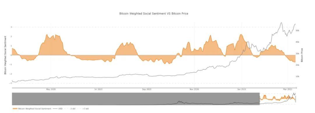 比特币突破6万美元，离10万美元的高点还有多远？1