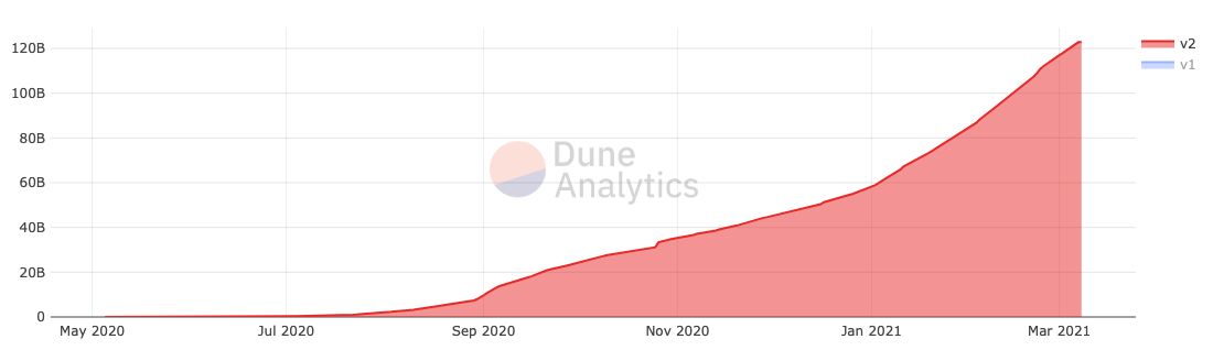 重新定义defi边界:代币衍生品和定制智能合约的价值 重新定义defi边界:代币衍生品和定制智能合约的价值