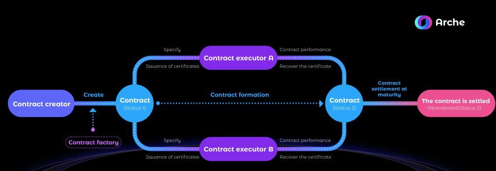重新定义defi边界:代币衍生品和定制智能合约的价值5 重新定义defi边界:代币衍生品和定制智能合约的价值5