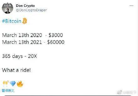 太疯狂了！再次见证历史：比特币突破6万美元，13万人爆仓46亿1