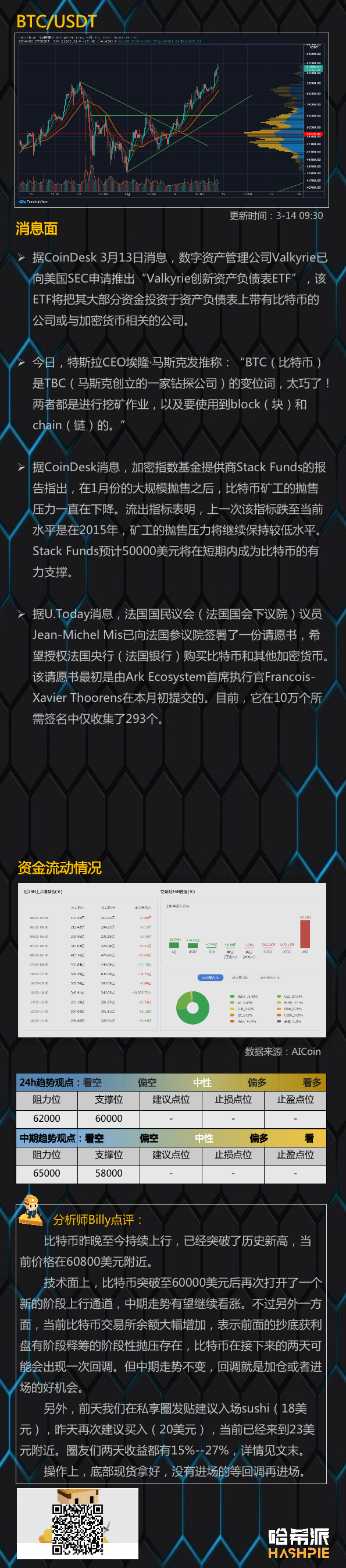 3月14日行情分析：比特币突破60000，小心获利盘抛压1