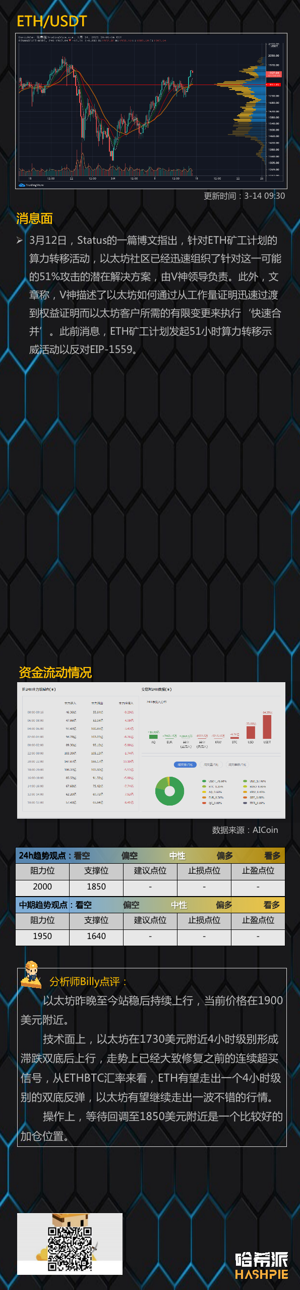 3月14日行情分析：比特币突破60000，小心获利盘抛压3