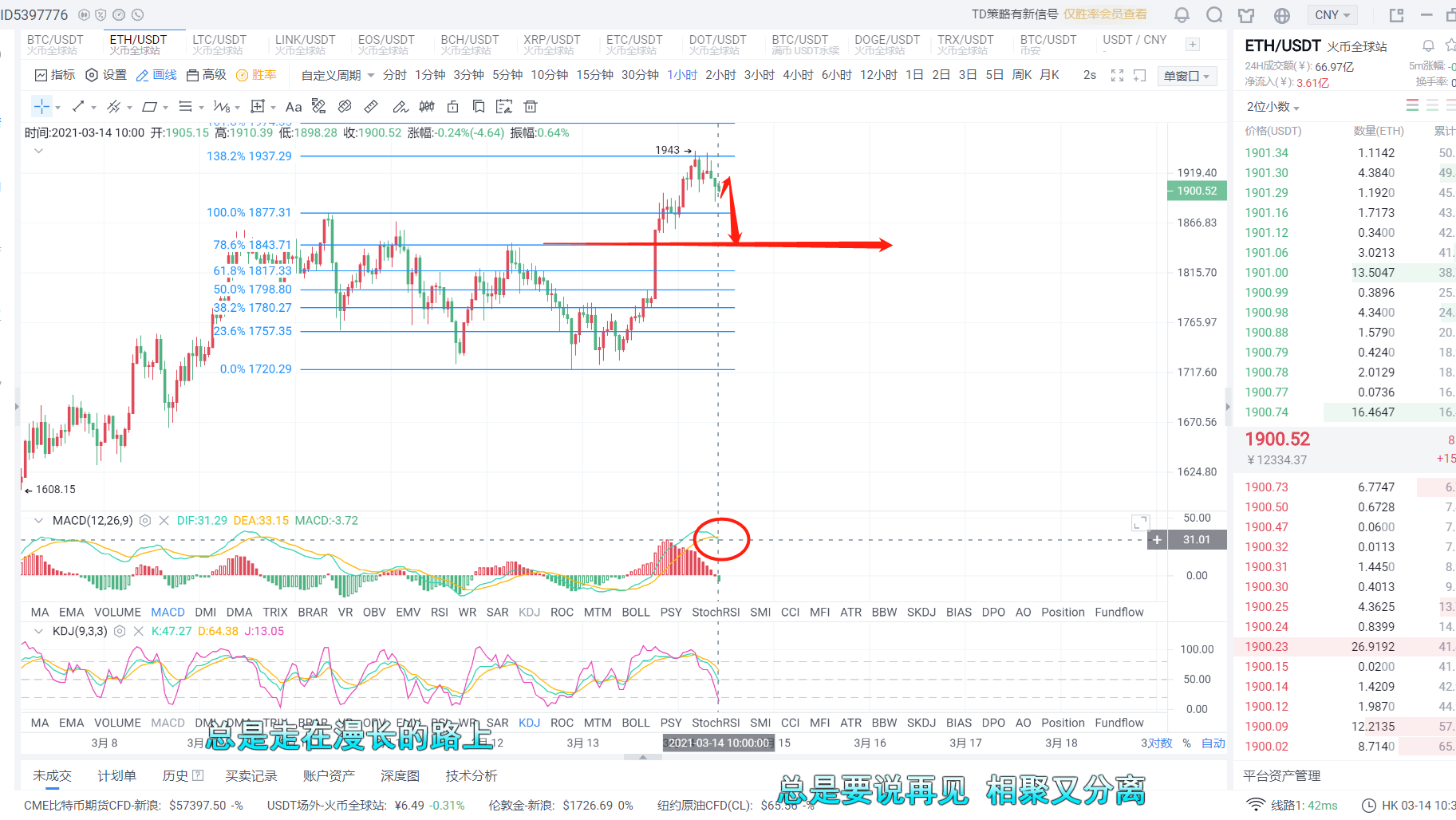 中午3点14分：以太坊面临压力：短期内会有退步的需求