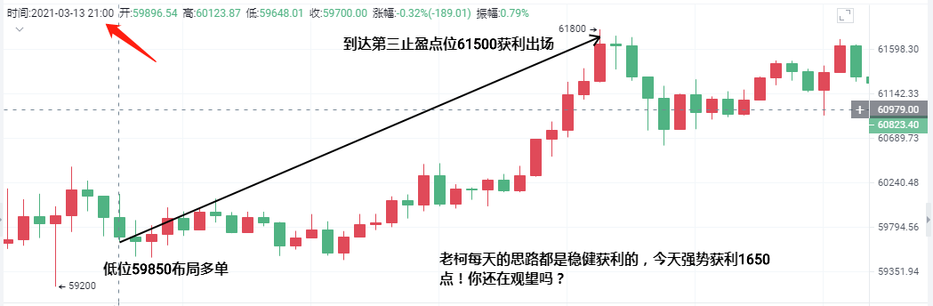柯先生说：BTC和ETH都停赚了，赚了1000多分！1