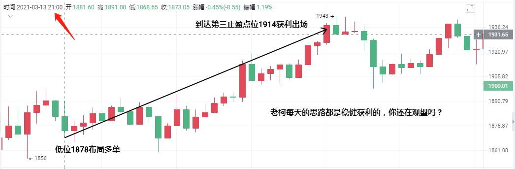 柯先生说：BTC和ETH都停赚了，赚了1000多分！2
