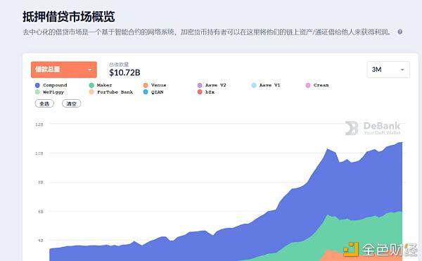 与基于layer2的贷款平台相比,这三个defi贷款平台有哪些优势? 与基于layer2的贷款平台相比,这三个defi贷款平台有哪些优势?