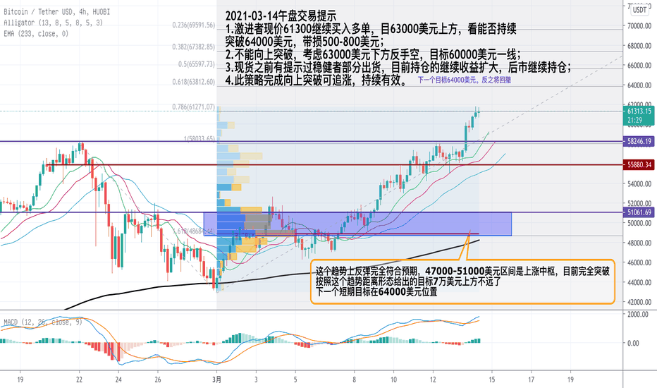 2021-03-14中午交易提示。钱多多的交易日记。