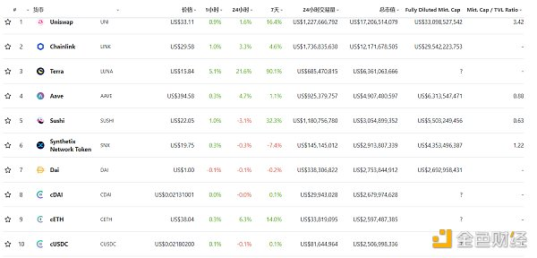EFI周刊| yfi创始人Ido的EMN项目再生被第三方“复制”