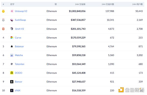 EFI周刊| yfi创始人Ido的EMN项目再生被第三方“复制”1
