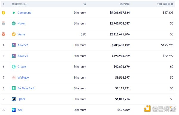 EFI周刊| yfi创始人Ido的EMN项目再生被第三方“复制”2