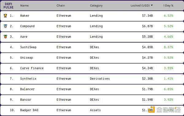 EFI周刊| yfi创始人Ido的EMN项目再生被第三方“复制”3