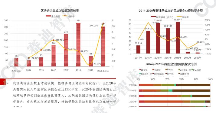 深度分析：对2021年区块链三大趋势的看法3