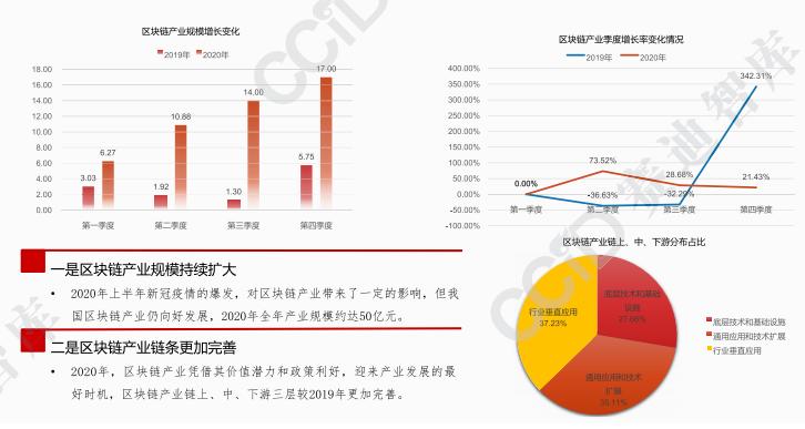 深度分析：对2021年区块链三大趋势的看法4