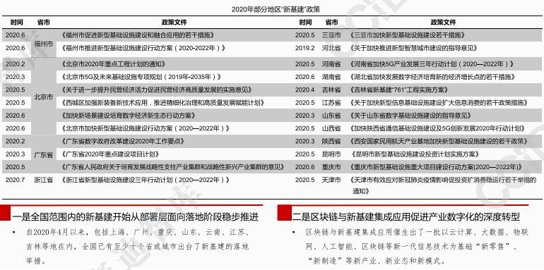 深度分析：对2021年区块链三大趋势的看法6