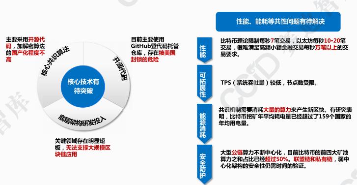 深度分析：对2021年区块链三大趋势的看法8