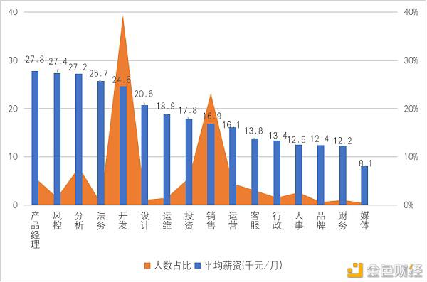 中国区块链教育与人才发展报告（二）