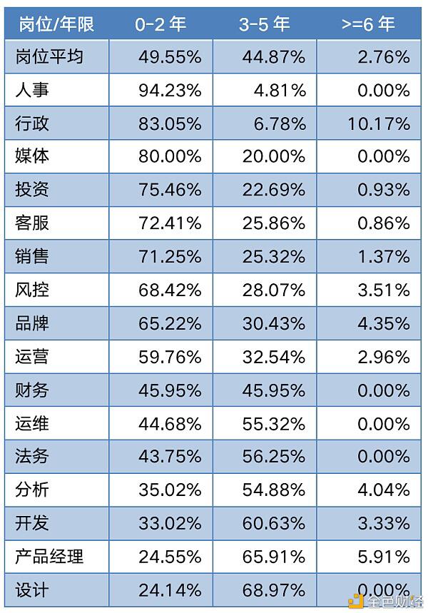 中国区块链教育与人才发展报告（二）2