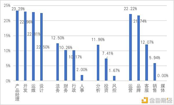 中国区块链教育与人才发展报告（二）3