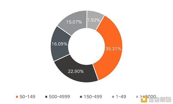 中国区块链教育与人才发展报告（二）5