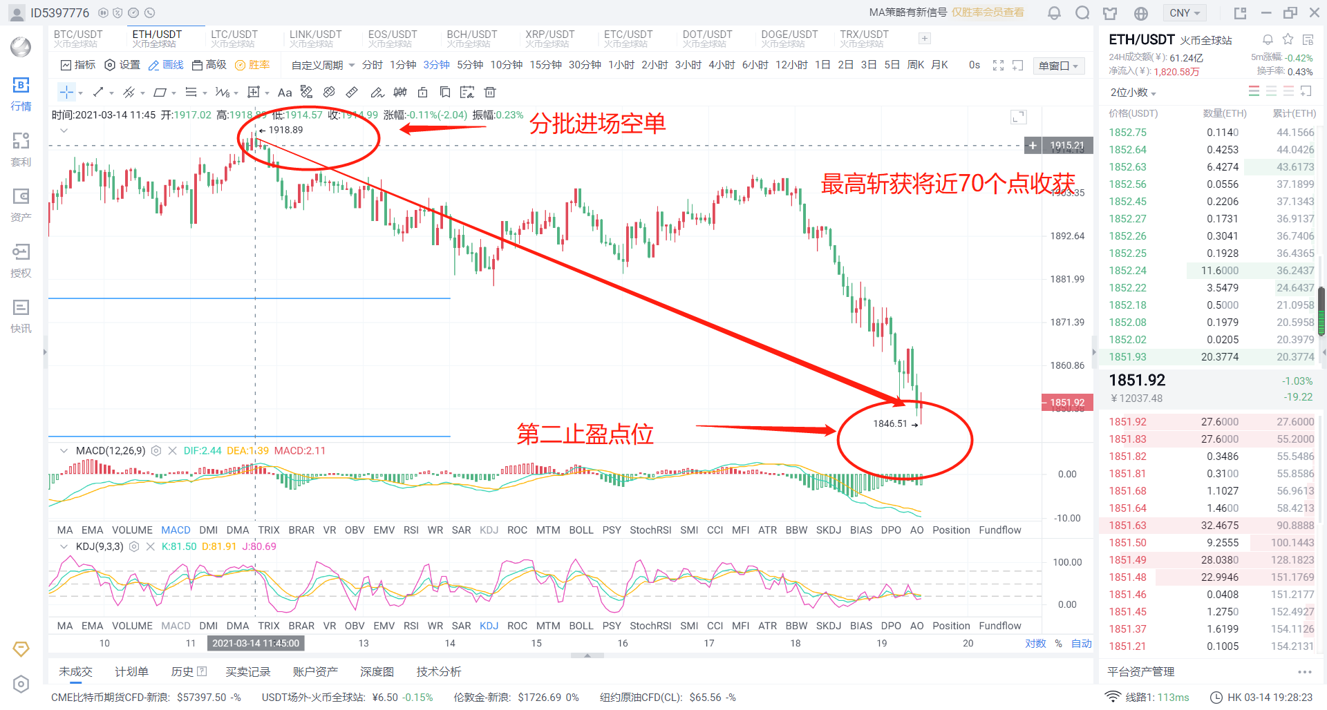 3月14日上午，我给出了以太坊最新价格表，最高60分+
