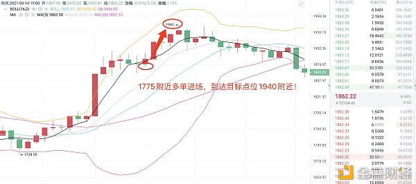 梁戈点评货币：3/14ETH的多订单布局收获65个利润点，这是检验其实力的唯一标准1
