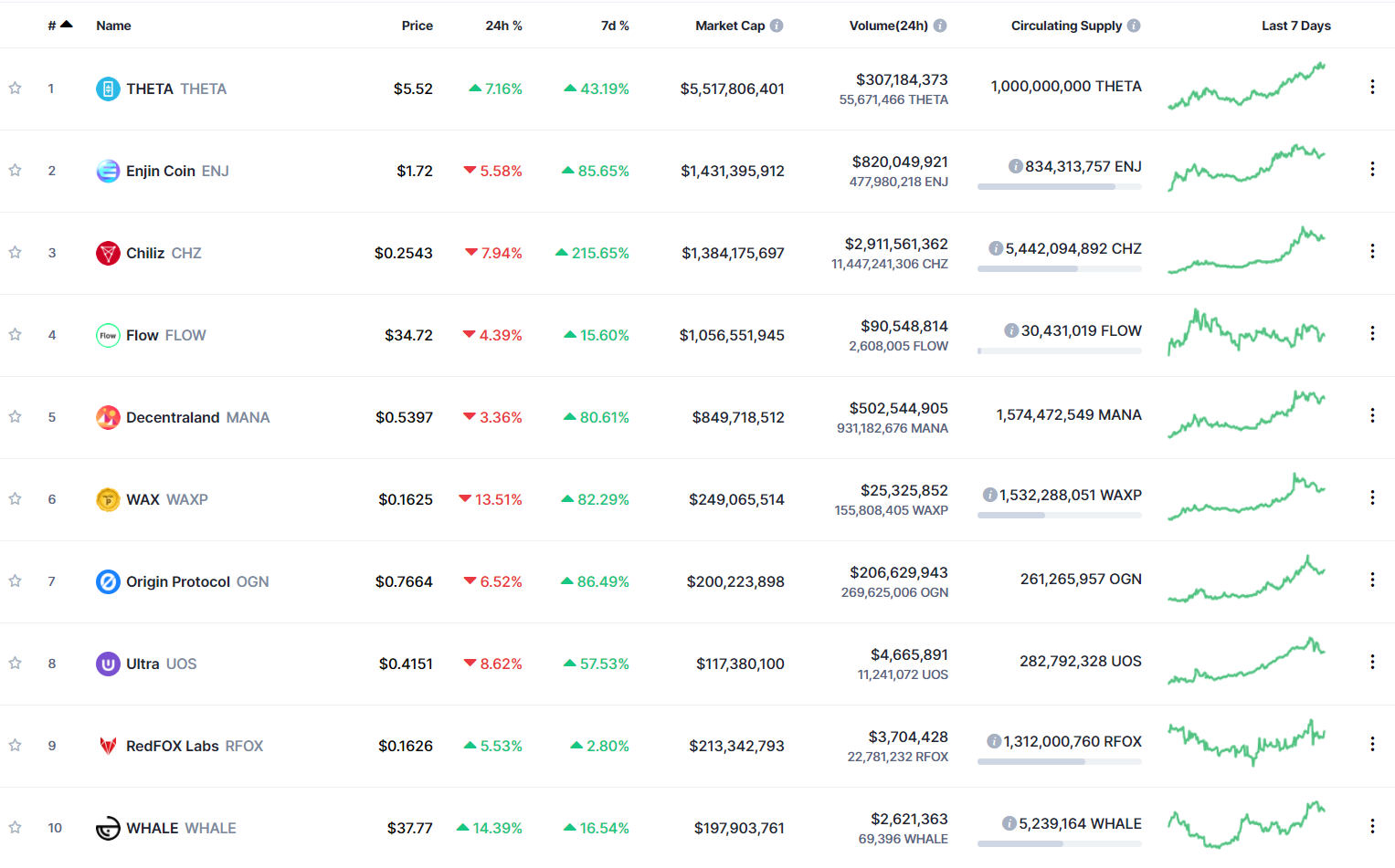第二层能给NFT带来什么？