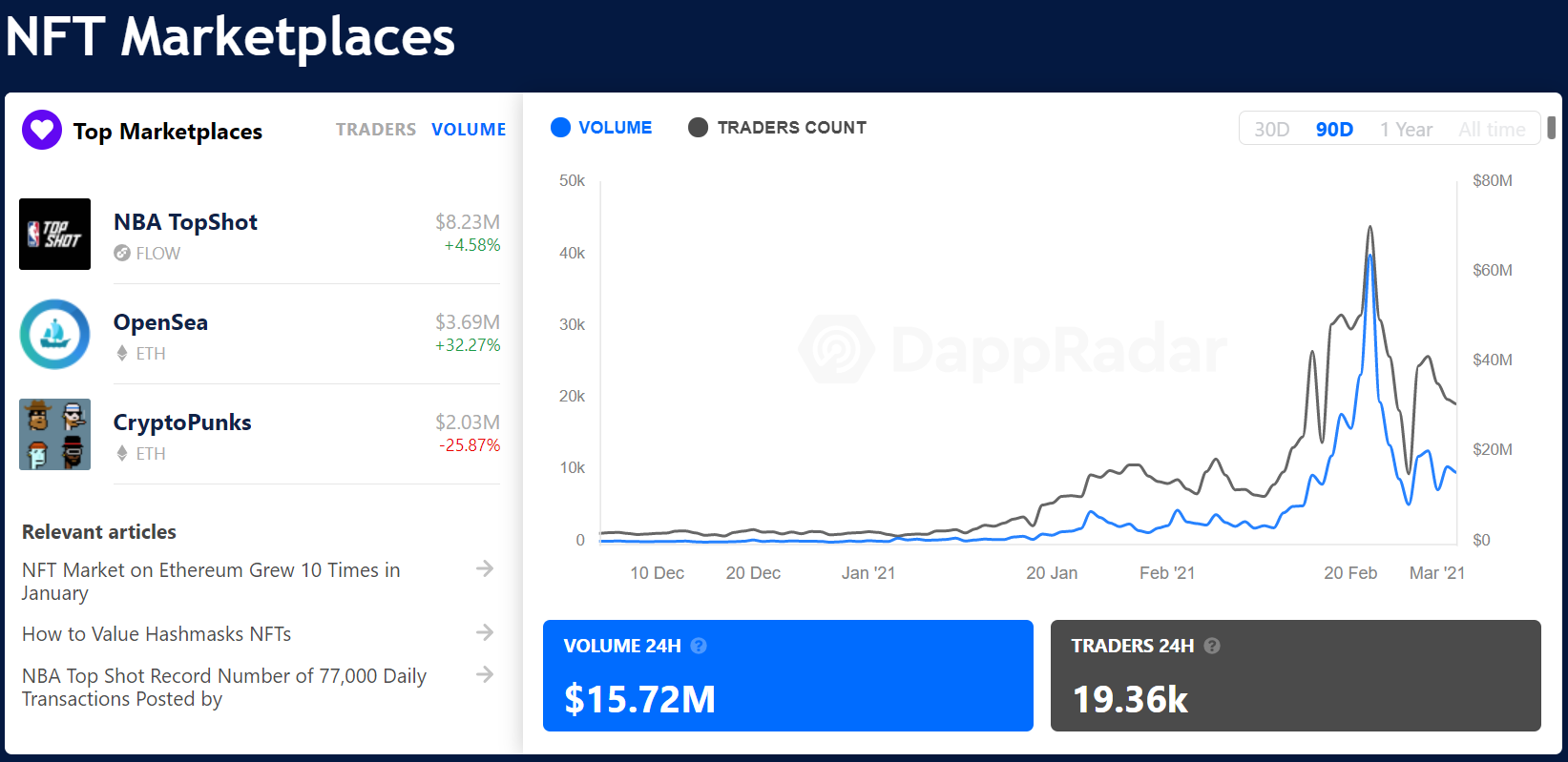 第二层能给NFT带来什么？1