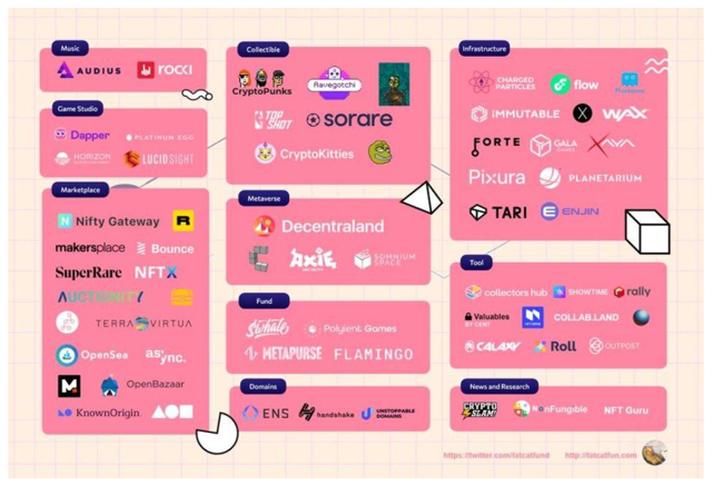 第二层能给NFT带来什么？2