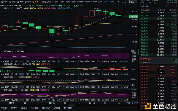 红日汇表示:3-14以太坊晚会市场分析和运营建议给你机会,你要把握住 红日汇表示:3-14以太坊晚会市场分析和运营建议给你机会,你要把握住
