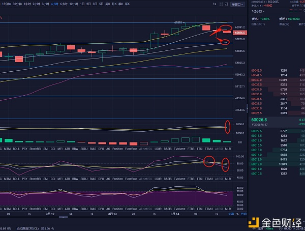 比特币王百万：3月14日上午，百万以太坊的运营策略获利50美元，退出游戏，然后在晚上继续布局