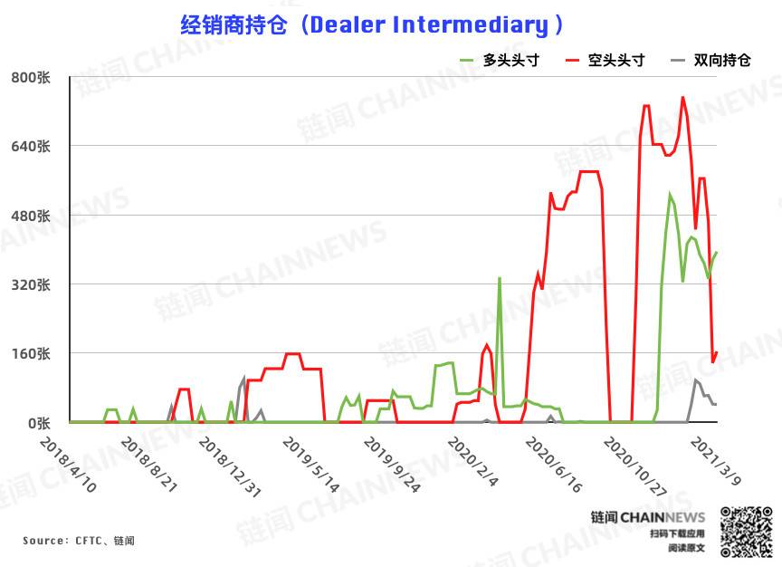 市场情绪迎久违一致，机构精准预判短期拐点 | CFTC COT 比特币持仓周报1