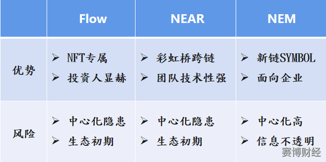 公共链也有重点:流、近、NEM1 公共链也有重点:流、近、NEM1