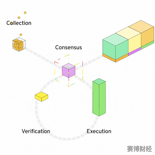 公共链也有重点:流、近、NEM2 公共链也有重点:流、近、NEM2