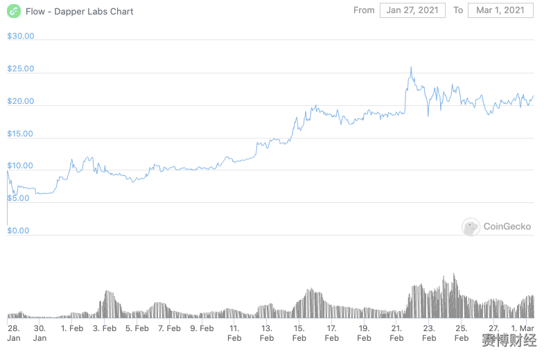 公共链也有重点:流、近、NEM5 公共链也有重点:流、近、NEM5