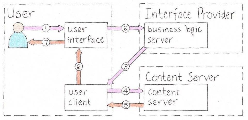 如何彻底革命社交媒体、实现去中心化？丝绸之路创始人在狱中提出了构想3