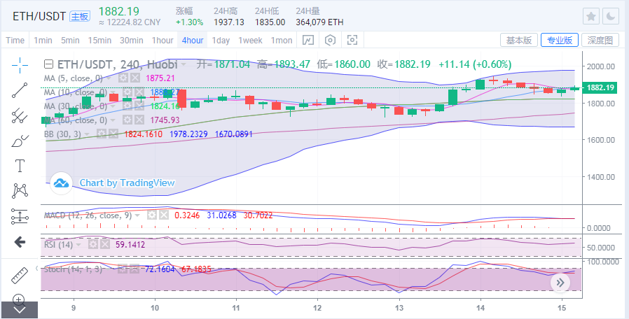 于继新：比特币的市场多头在创出新高和下跌超过2000点后能否回归？2