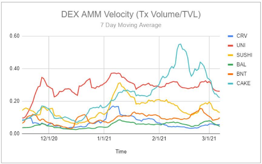 Andrew Kang：币安智能链上真的有虚假交易活动吗？4